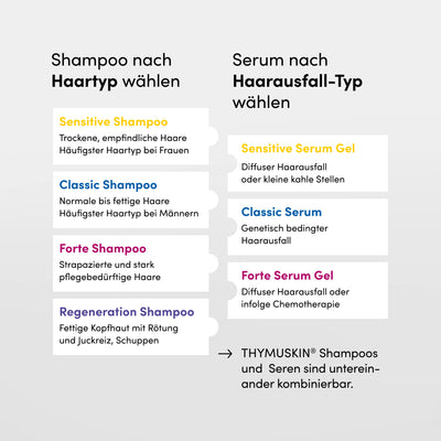 Thymuskin Shampoo und Serum wählen