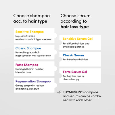 Finding the right Thymuskin shampoo and serum
